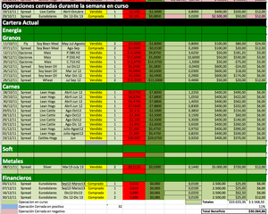 Feliz Año 2012, el 2011 se ha despedido con la cartera en sus máximos 150%